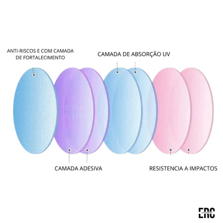 Óculos Infantis Inquebráveis com Proteção UV400 - FlexiKids™ (ENVIO EM 24H)